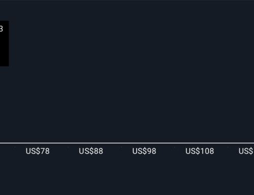 How Recent Developments Are Shaping the Verizon Investment Story