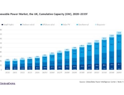 UK renewable power capacity to reach 172.7 GW by 2035, forecasts GlobalData