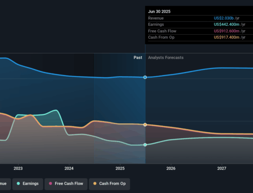 How Investors May Respond To Affiliated Managers Group (AMG) Strong Q3 Results and Continu
