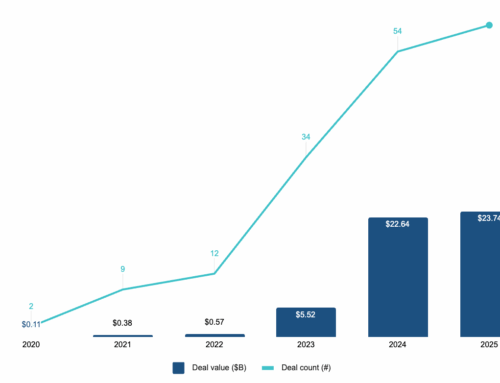 Nvidia’s $24B AI deal blitz has Wall Street asking questions about ‘murky’ circular invest