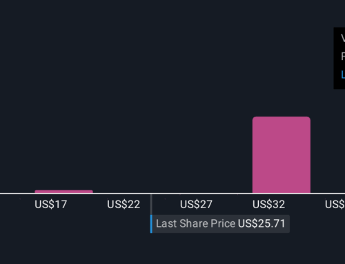 Is Globalstar’s (GSAT) Network Investment Signaling a New Growth Phase or Risk to Margins?