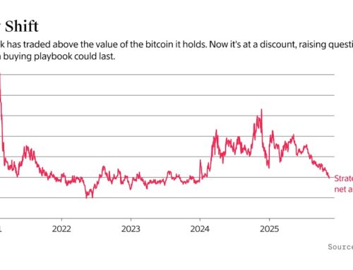 Bitcoin Is Falling and Crypto Stocks Are Crashing