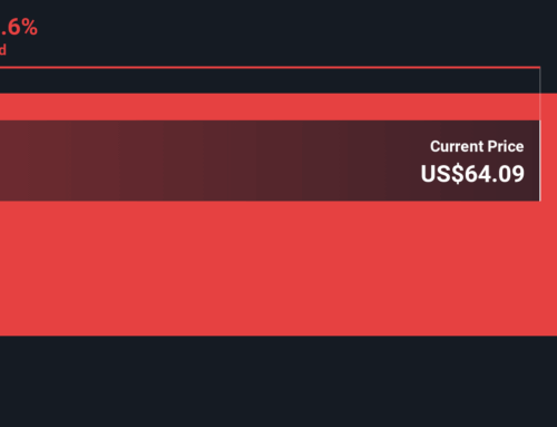 How Should Investors Value Sezzle After Recent Payment Partnership and Wild Price Swings?