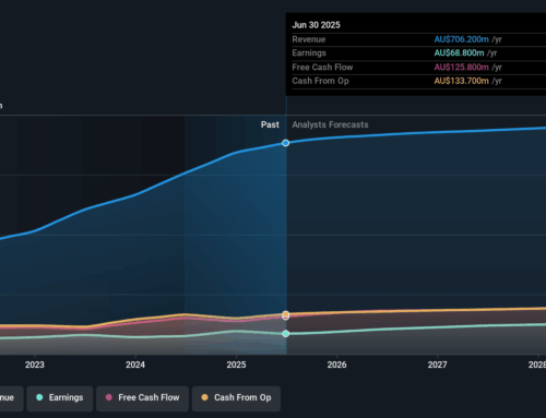 The past three years for IPH (ASX:IPH) investors has not been profitable