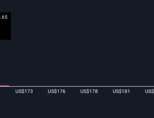 How Recent Shifts Are Changing the Investment Story for Keysight Technologies