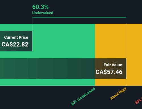 Should Investors Reassess SSR Mining After a 207% Rally in 2025?