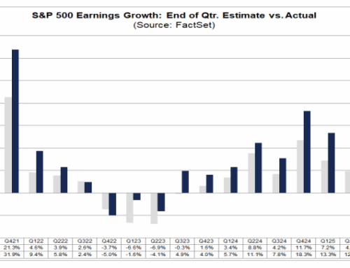 Earnings live: Berkshire Hathaway profits rise as Buffett prepares to step down; Palantir