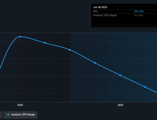 The past five years for Gelsenwasser (FRA:WWG) investors has not been profitable
