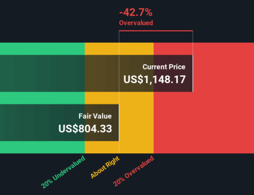 Assessing BlackRock’s Value After Strategic Push Into Sustainable Investments and Recent 1
