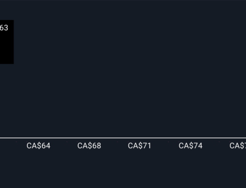 How Investors May Respond To Trisura Group (TSX:TSU) Q3 Profit Jump and Investment Income