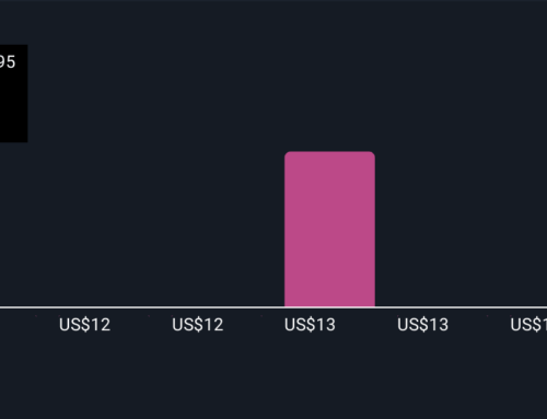 What the Strategic Shift Means for Greystone Housing Impact Investors’s Valuation