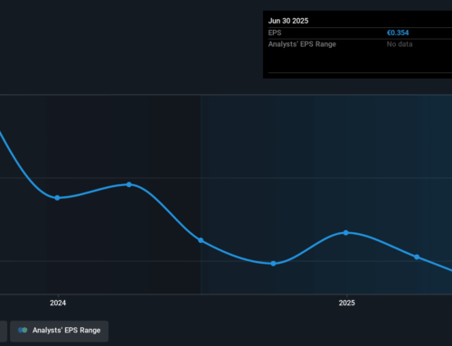CompuGroup Medical SE KGaA (HMSE:COP) shareholders have endured a 69% loss from investing