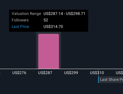 What Analysts Say Is Shaping the New Story for Autodesk Investors