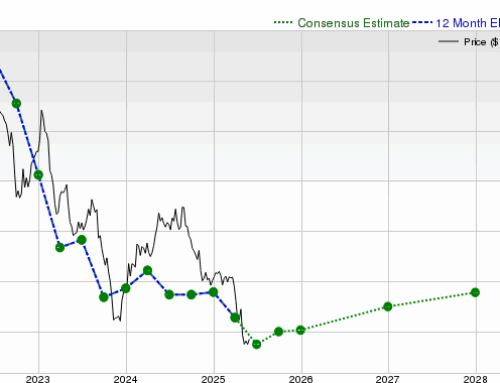 Organon & Co. (OGN) is Attracting Investor Attention: Here is What You Should Know