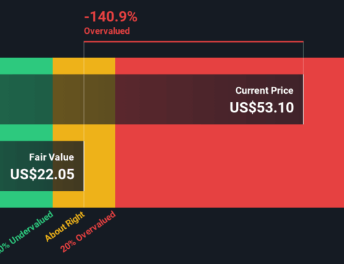 Is U-Haul a Bargain After Shares Fall 29% and Fleet Investment News?