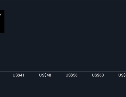 Is Plains GP Holdings’ Acquisition and Divestiture Strategy Reframing the PAGP Investment