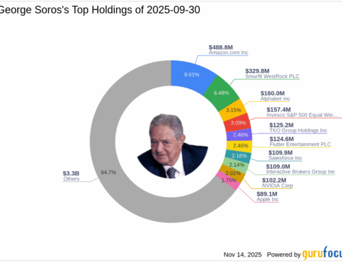 George Soros Significantly Increases Stake in Amazon.com Inc