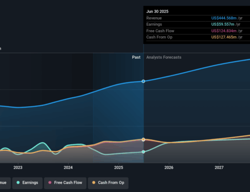 Buyback Boost and Digital Expansion Might Change The Case For Investing In WisdomTree (WT)