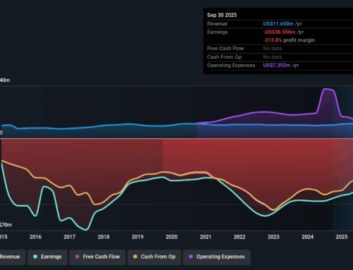 How Recent Developments Are Shaping the Curis Investment Story