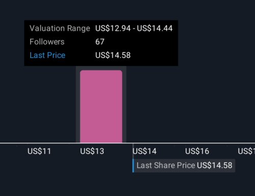 How Investors Are Reacting To AES (AES) Earnings Beat and Renewed Dividend Commitment