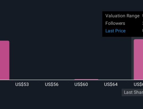 Should Raymond James’ AI-Focused Upgrade Require Action From Doximity (DOCS) Investors?