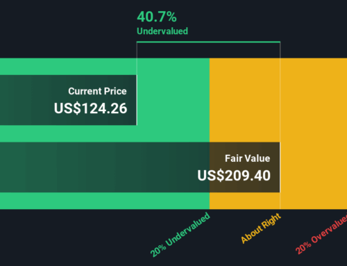 Is Airbnb’s Recent Dip an Opportunity or a Warning for Investors in 2025?