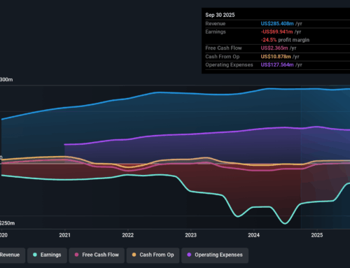 How Recent Developments Are Shaping the KORE Group Holdings Investment Story