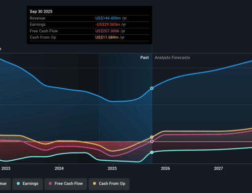 Investing in Telos (NASDAQ:TLS) a year ago would have delivered you a 78% gain