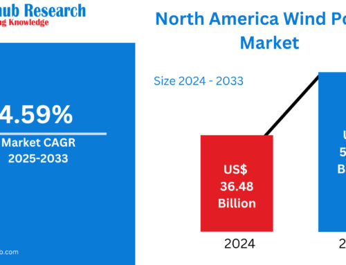 North America Wind Power Market Set for Strong Growth Through 2033