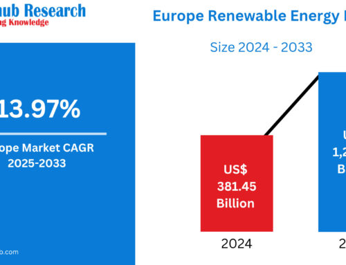 Europe Renewable Energy Market Size and Forecast 2025–2033