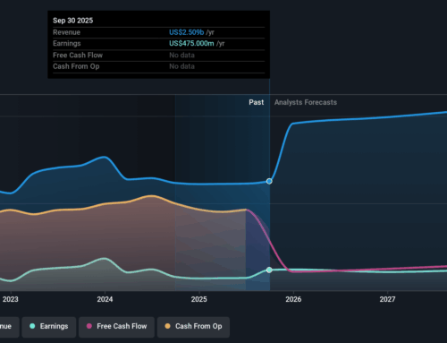 Is Bread Financial’s $500 Million Bond Issue Reshaping the Investment Case for BFH?