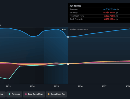 Infotrust (ASX:ITS) shareholders have endured a 86% loss from investing in the stock five