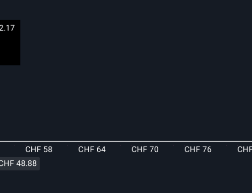 Exclusive Biosimilar License With EirGenix Might Change The Case For Investing In Sandoz G