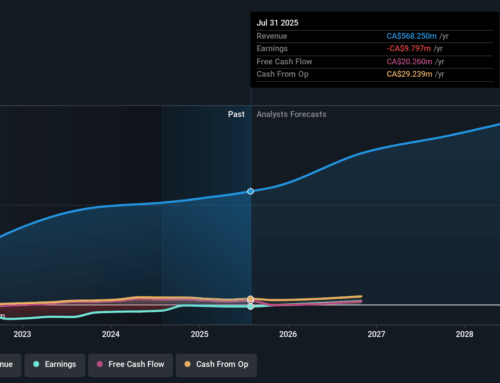 Those who invested in High Tide (CVE:HITI) three years ago are up 84%