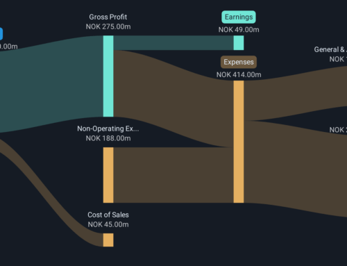 Cloudberry Clean Energy (OB:CLOUD): One-Off Gain Drives Profitability, Raising Questions o