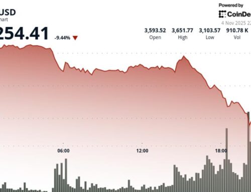 Ethereum (ETH) Price News: 20% Freefall in Two Days Amid $1B Liquidation Cascade