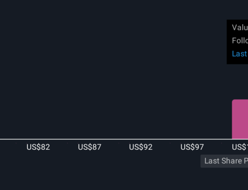 How Analyst Upgrades and Data Center Growth Are Shaping Pentair’s Investment Narrative