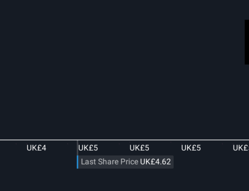 How Recent Developments Are Shaping the QinetiQ Group Investment Story