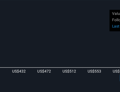 How Investors May Respond To GE Vernova (GEV) Expanding Nuclear and Global Power Projects