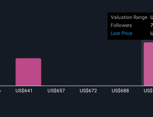 How Investors Are Reacting To Goldman Sachs Group (GS) Q3 Earnings Surge and AI-Driven Exp