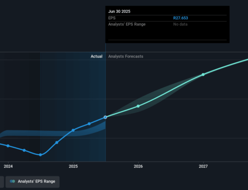 Investing in Absa Group (JSE:ABG) five years ago would have delivered you a 168% gain