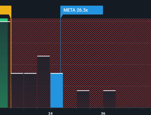 Meta (META): Is the Valuation Right After Recent Momentum Slows?