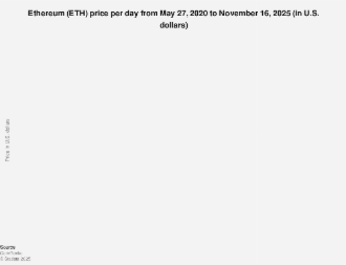Ethereum price history Nov 16, 2025| Statista