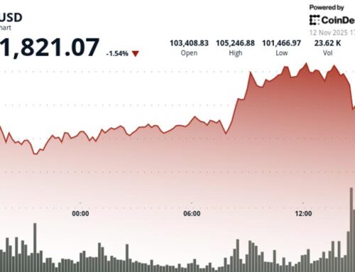 Why Bitcoin (BTC) Is Down: U.S. Drives Crypto Weakness as Fed Divided on Rate Cut