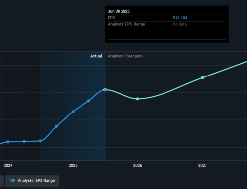 Those who invested in JSE (JSE:JSE) three years ago are up 64%