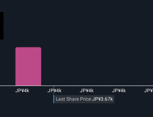 Major Buyback and Dividend Hike Might Change the Case for Investing in Mitsui (TSE:8031)