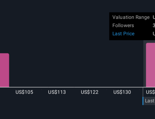 Is Strong Analyst Optimism After Robust Results Altering the Investment Case for TJX Compa
