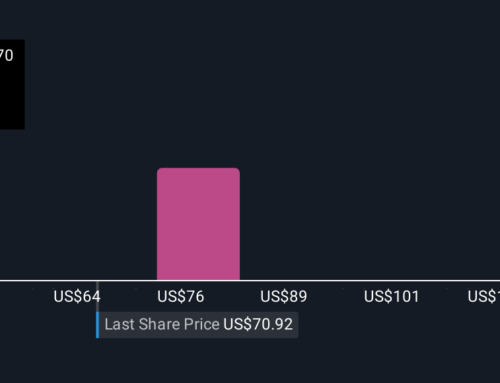 How Moelis’s Earnings Surge and Shareholder Returns Could Shape the MC Investment Case