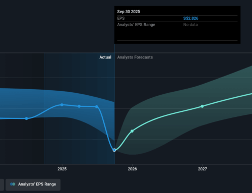 Investing in United Overseas Bank (SGX:U11) five years ago would have delivered you a 104%
