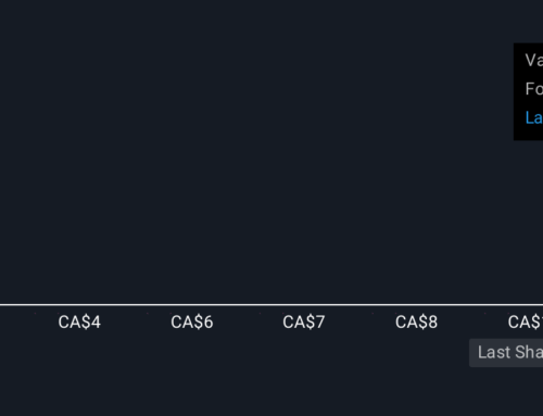 Will NexGen Energy’s Net Loss and Insider Selling Alter Its Investment Story (TSX:NXE)?